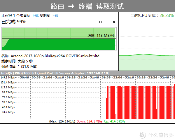 小米4a漏油器5g频段有用吗_小米路由器无线很慢有线很快_小米路由 小度路由