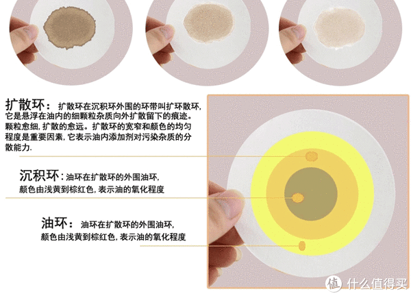 这次是真的哦:嘉实多磁护全合成机油众测体验