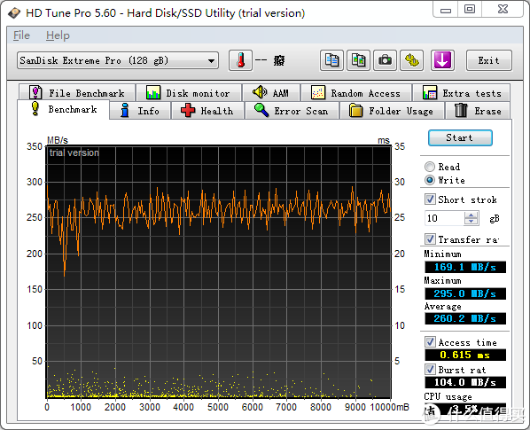 地球最快u盘——闪迪(sandisk)至尊超极速 usb3.