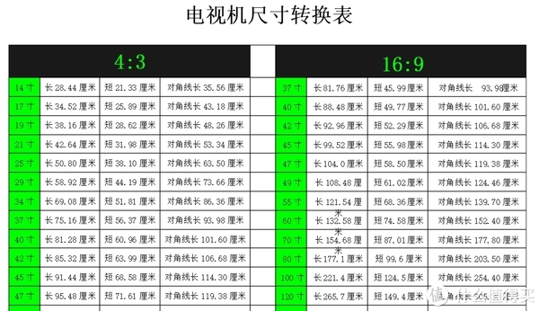 永远相信,美好的事情即将发生——小米电视4 65寸测评