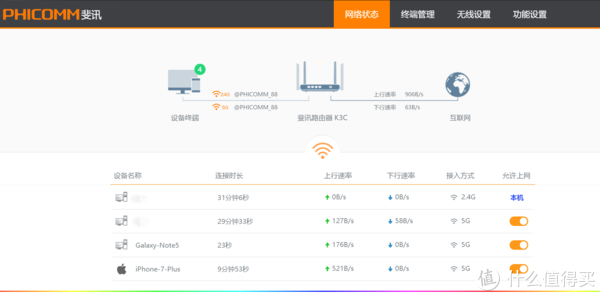 phicomm斐讯 k3c智慧家庭路由器 开箱&体验报告