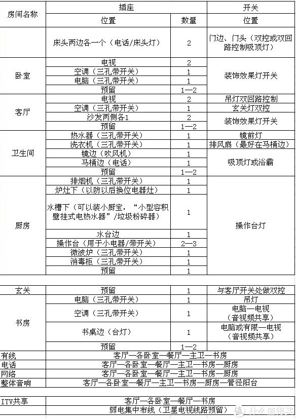 入户水管布置图