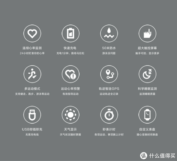 你需要一个智能手环么?乐心手环 ziva plus评测报告