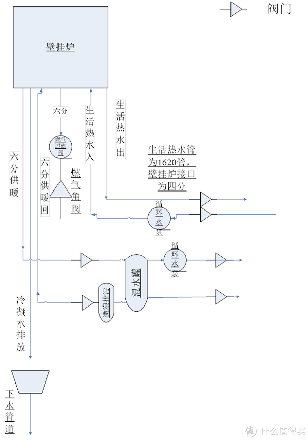 壁挂炉安装及调试经验(菲斯曼viessmann壁挂炉和nest,netatmo温控器等