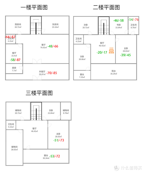 对症下药撑起三层楼asus华硕rtac68u