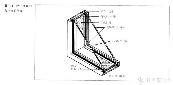 stc45标准隔声窗