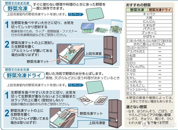 美的 凡帝罗bcd-603wgpv(东芝j610fv) 冰箱 简单评测及使用分享