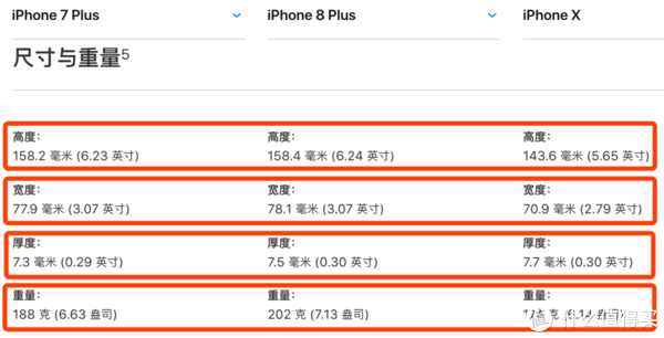 iphone x来了,为何我还坚持买iphone 8p?与7p差别到底