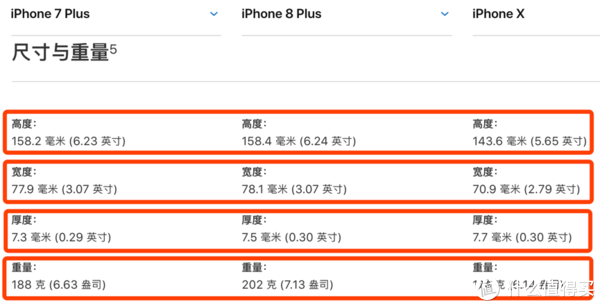 与7p差别到底有多大?