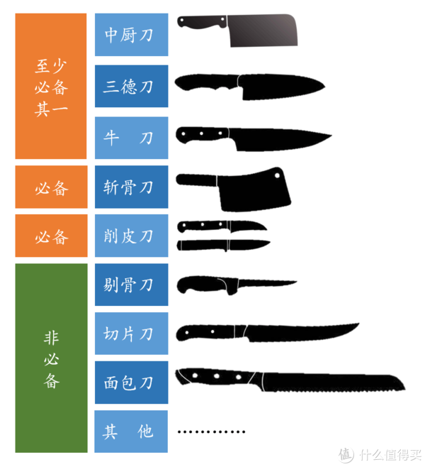 面对各种刀型和钢材,我们要如何选择厨刀?