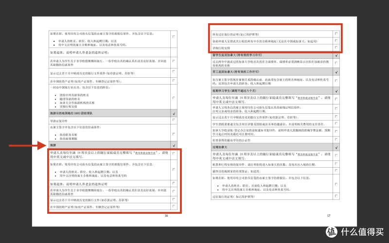 即使比美国签证更复杂,也手把手教你自助如何用沙枣泡蜜枣图片