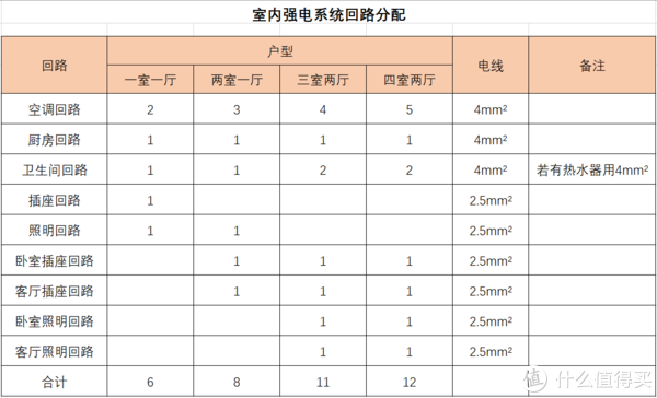 装修我有话要说 篇九#年后装修焕新家#涨姿势—水电材料选购指南 2.