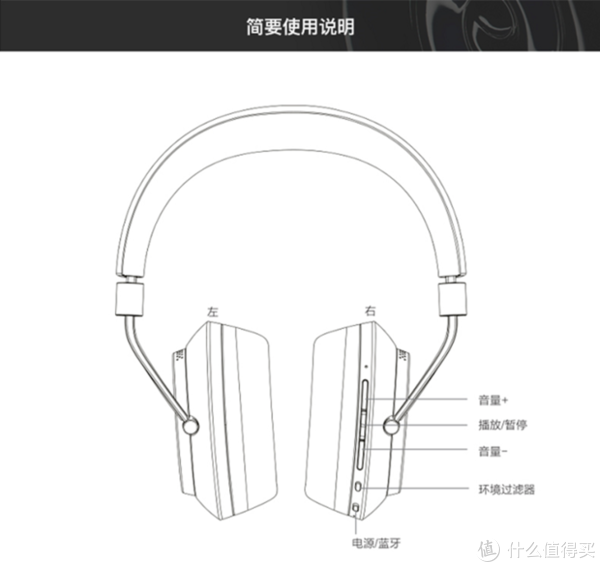 飞机上的影院体验 bowers & wilkins宝华韦健 px 无线降噪耳机