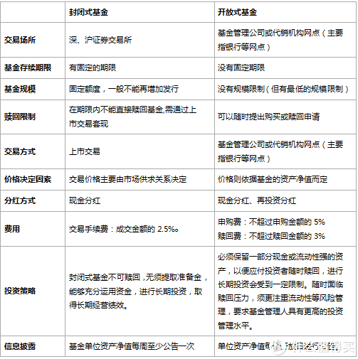 野基金的“大神”如何收割年轻人？