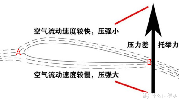 图书音像 文章详情  h为该点所在高度 说了原理,再说用到飞机里是怎么