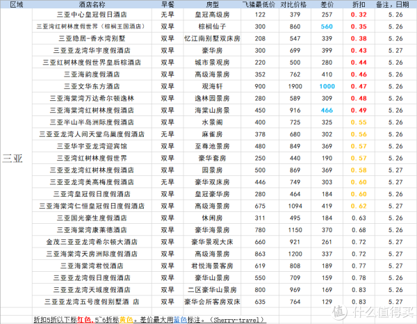 三亚部分:海南,海口绿色圈圈攻略图片
