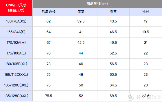 为20年的信仰,再次充值—uniqlo 优衣库 x 暴雪 合作款t恤开箱