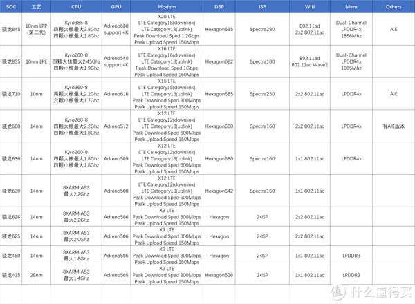 麒麟,联发科,骁龙各cpu哪家更强?2018各智能手机cpu大
