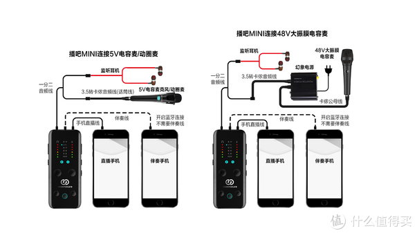 小巧的蓝牙直播声卡森然seeknature播吧mini