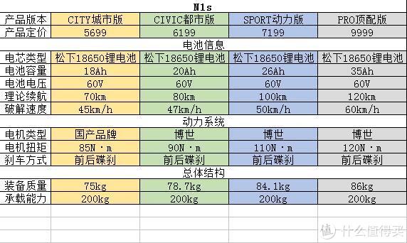 13道问答告诉你,小牛电动车怎么选?要不要趁着618入手一台n1s?