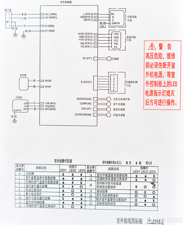 kelon 科龙 1p26 大1.5匹一级变频冷暖空调众测分享