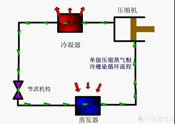 迎战三伏天,一篇学会空调如何选