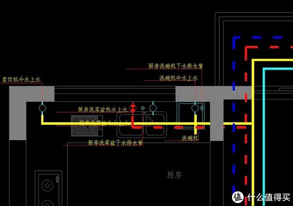 厨房水路