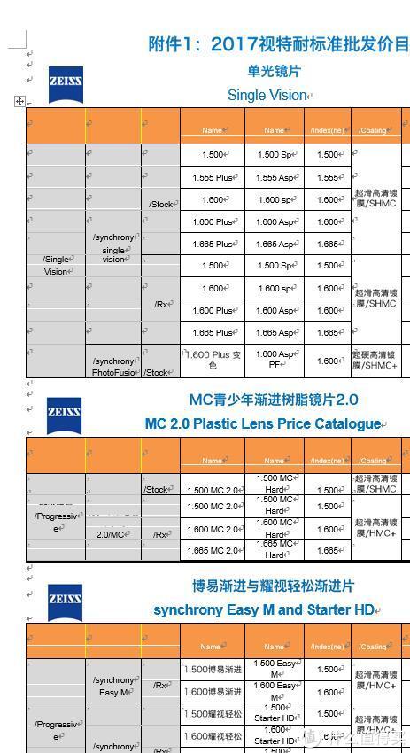 视特耐镜片简单测试