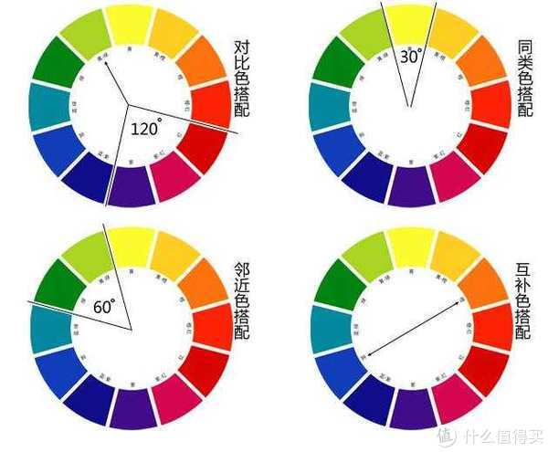 三,色彩的过渡与呼应 就是指色彩的对比,邻近色,同类色,互补色