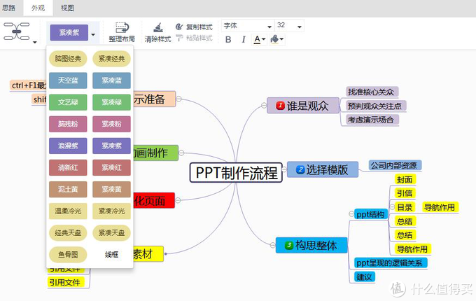 制作ppt思维导图模板分享