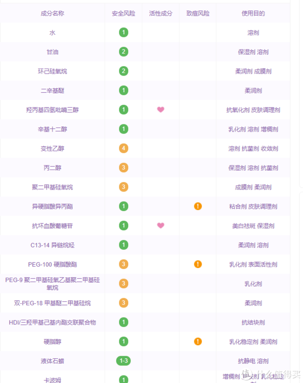 欧莱雅成分表