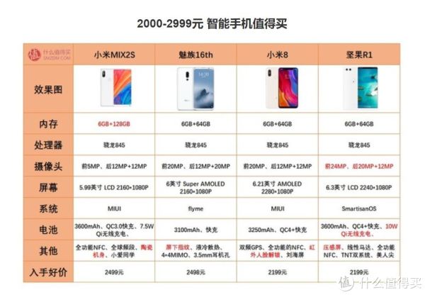 旧手机回收软件哪个好_什么手机回收平台好_旧iphone手机回收