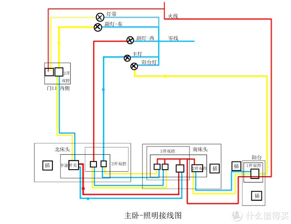 小白家装篇二家装电路实战之线路规划