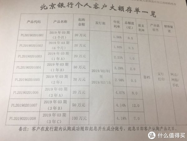 买房需要大额存单资产证明 什么值得买