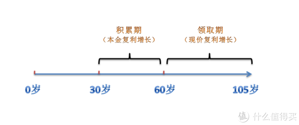 商业保险现值 商业保险包括哪些保险