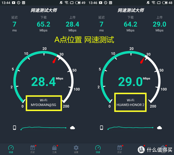 a点位置两款路由网速测试图