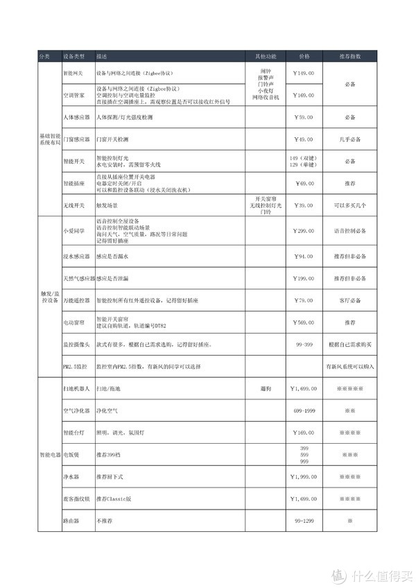 干货 篇七:手把手实操指南——小米智能家居