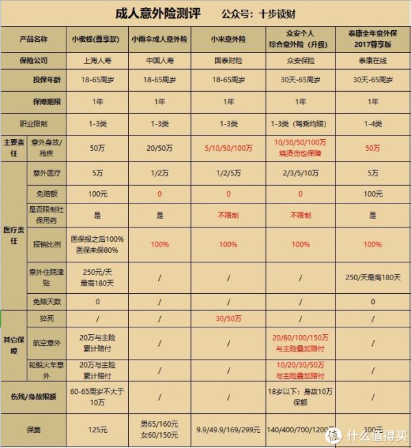 平安保险职业类别 平安养老险职业类别分类表