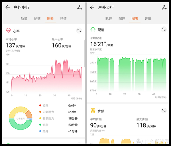 最后的详情页是所有运动数据的汇总,还增加了一个训练表现,能让使用者