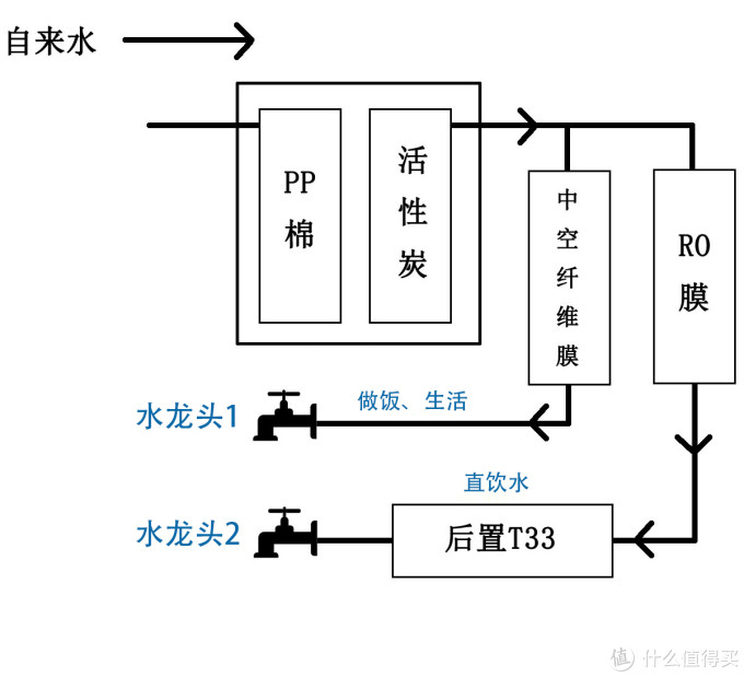 一文让你搞懂净水器相关知识,实现低成本选购