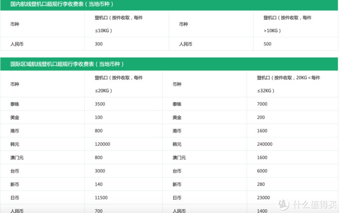 春秋航空9c登机口行李收费规则