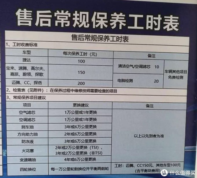 新车售后对比:途观l天窗氛围灯召回,探岳三万公里售后只换滤清和