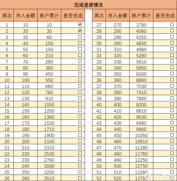 理财 篇十六:365天存款计划,52周阶梯式存款法:90后的花式攒钱方式,总