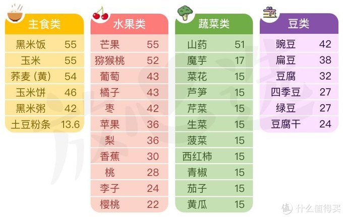 文献来源:中国食物成分表