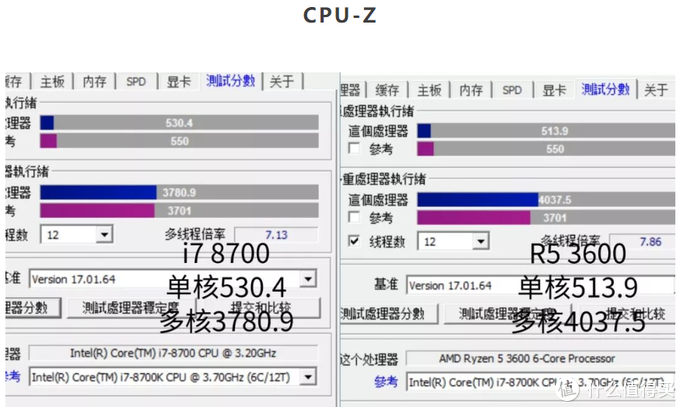 金牌装机单 amd yes--r5 3600 rx5700=6100元 鲁大师50w