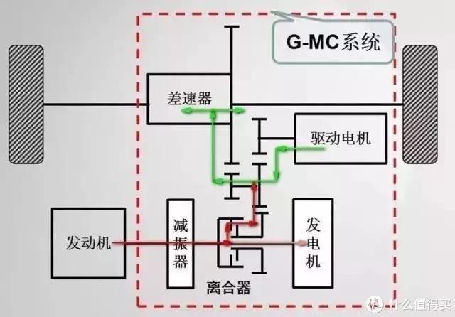 我家的新大白广汽传祺gs4phev开箱