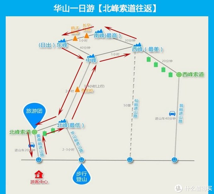 社区首页 旅游出行 国内旅游 国内度假 文章详情