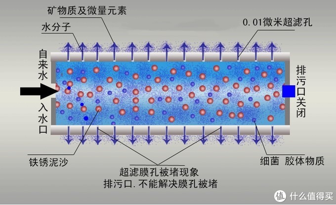 内压超滤膜工作原理