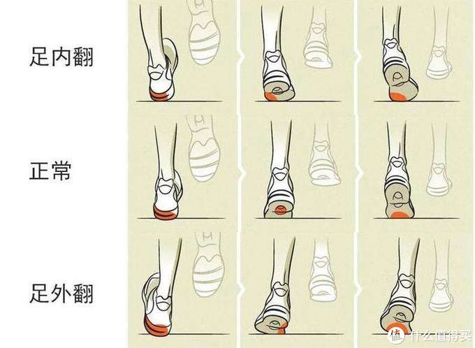 根据脚型选择,最适合你的亚瑟士跑步鞋