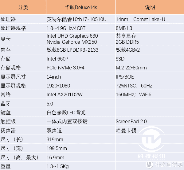 智慧双屏 开放式交互操作 华硕灵耀deluxe14s笔记本电脑评测